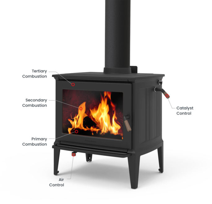 Green Mountain 60 TruHybrid Matte Black Cast Iron Wood Stove