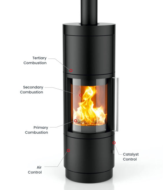 Bari TruHybrid Charcoal Black Steel Contemporary Wood Stove